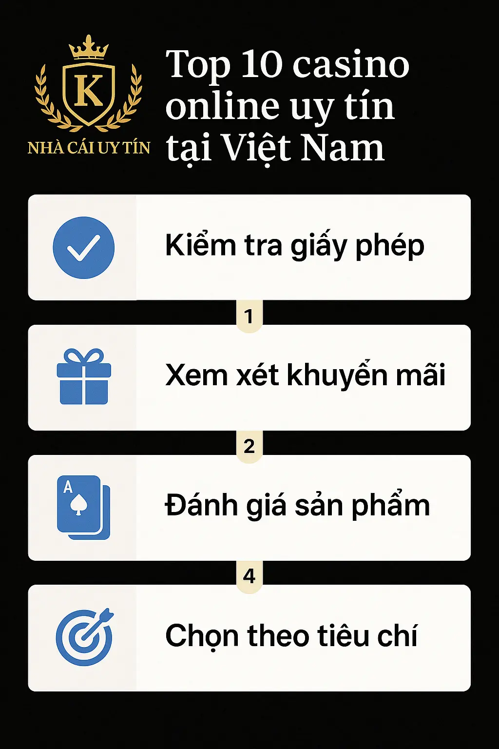 Top 10 Casino Online Uy Tín Nhất Việt Nam 2025 – Đánh Giá Chi Tiết & Gợi Ý Chọn Lựa An Toàn 2 Quy trình đánh giá Top 10 casino online uy tín tại Việt Nam với 4 bước: kiểm tra giấy phép, xem khuyến mãi, đánh giá sản phẩm và chọn theo tiêu chí